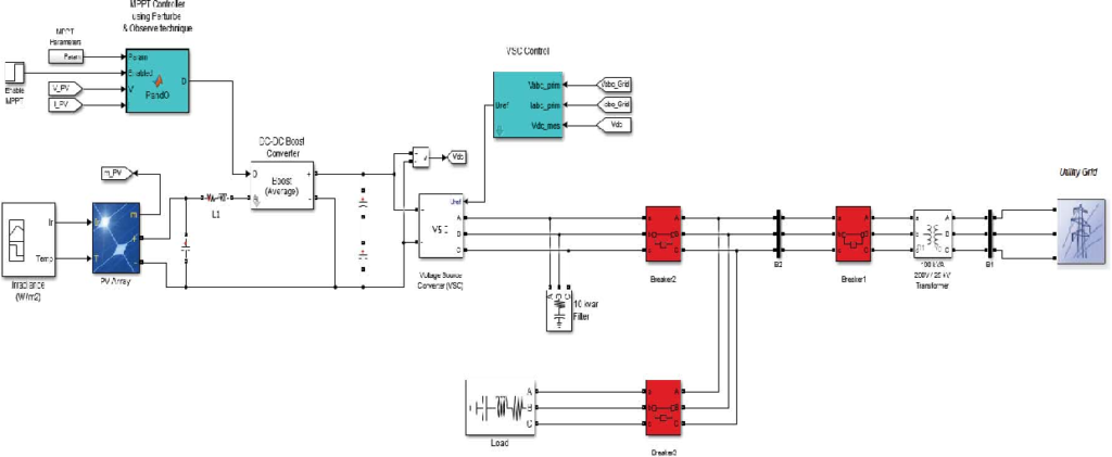 Reverse Protection in Solar Power Systems