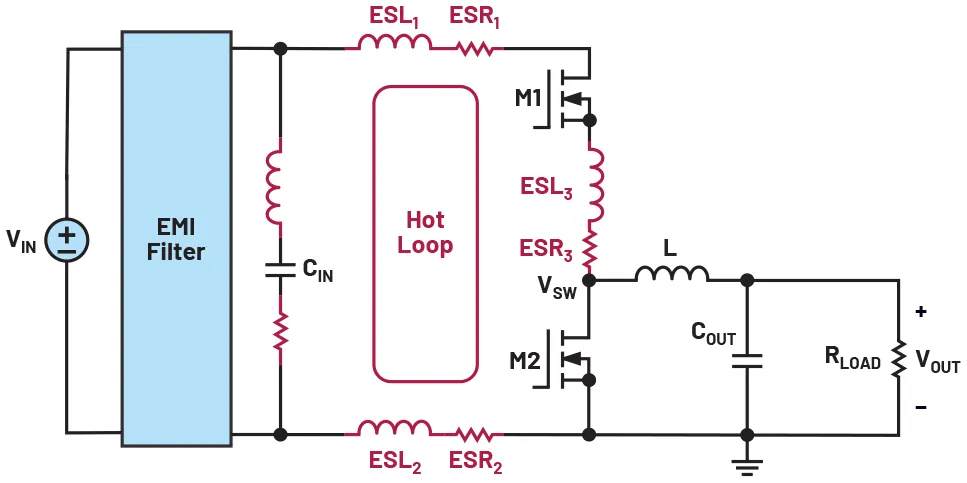SMPS Voltage Ripple Minimization