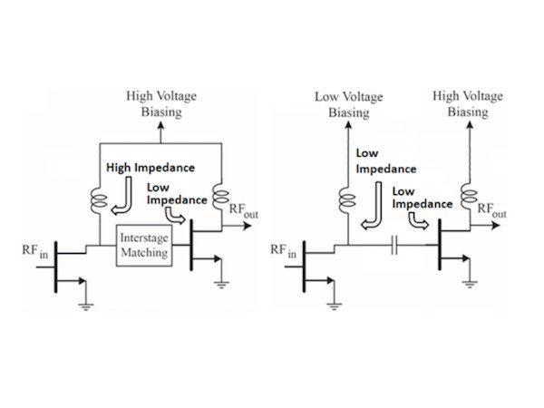 Low Voltage RF Amplifier Power Design