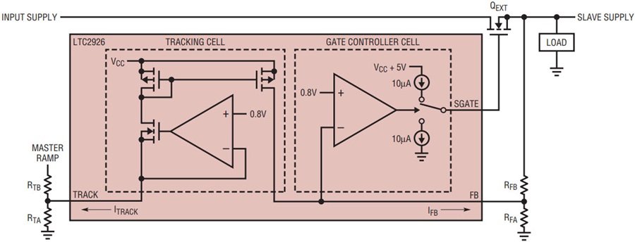 MOSFET Safe Power-Up Sequencing