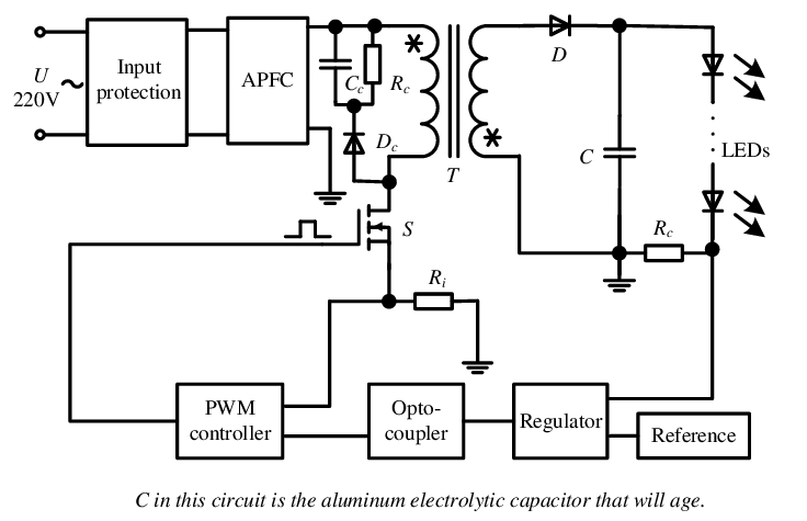 SMPS Component Stress Analysis