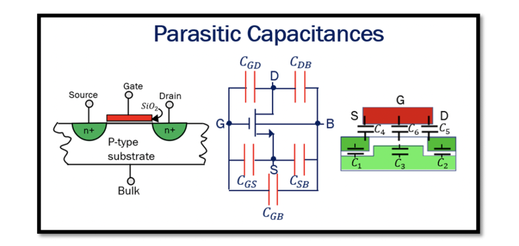 MOSFET parasitic capacitance