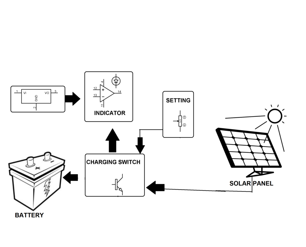reverse current protection for solar panels