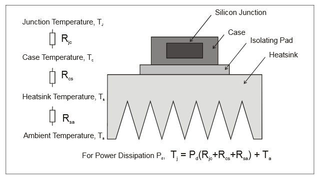 MOSFET heat sink design