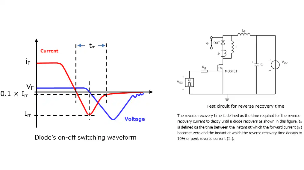 MOSFET reverse recovery time