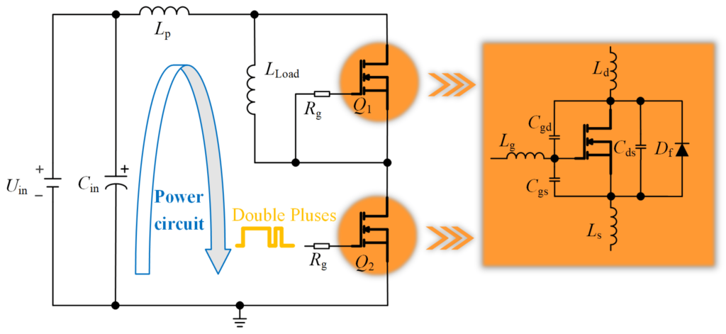 MOSFET gate charge optimization