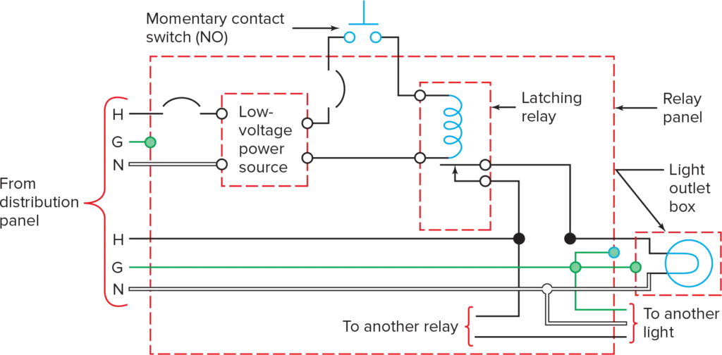 Low voltage smart thermostat power guide