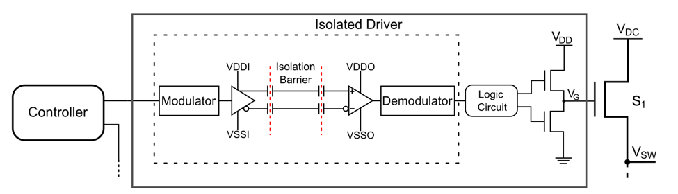 MOSFET gate drive isolation