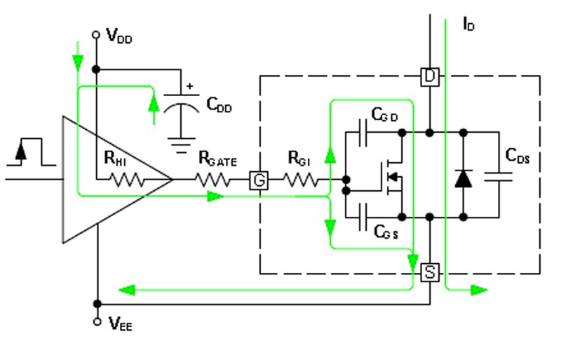 MOSFET gate drive efficiency