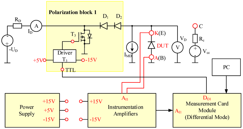 MOSFET thermal impedance tips MOSFET thermal impedance tips