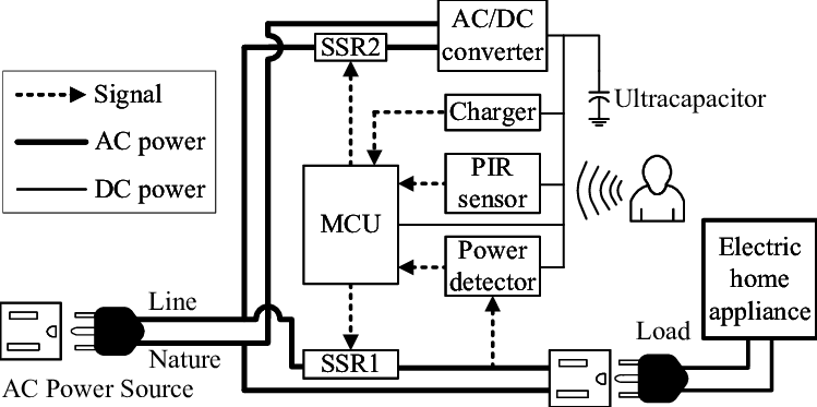 Low Voltage Smart Doorbell Power Guide