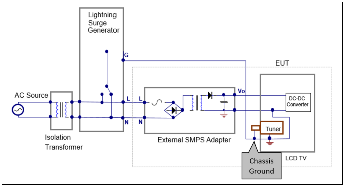 SMPS input surge mitigation