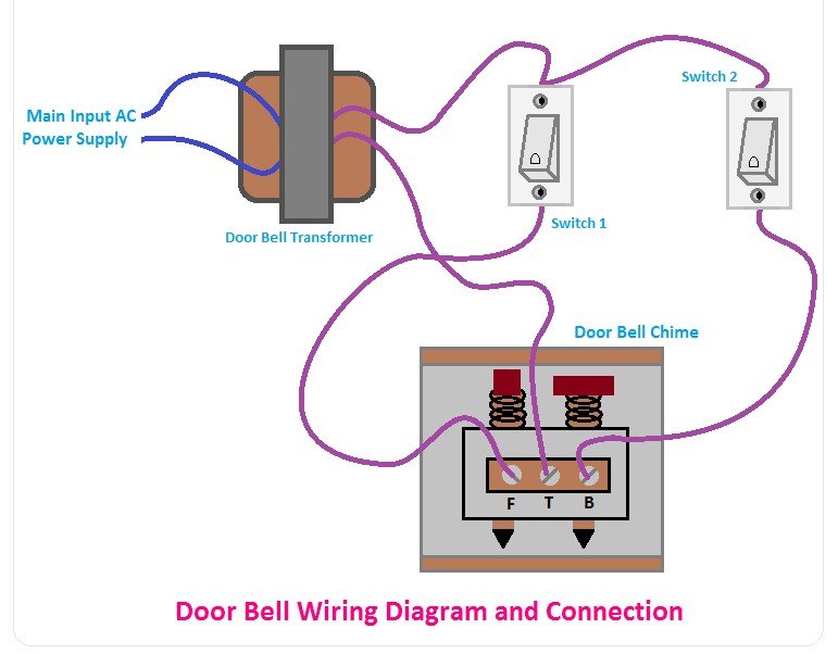 low voltage smart doorbell low voltage smart doorbell