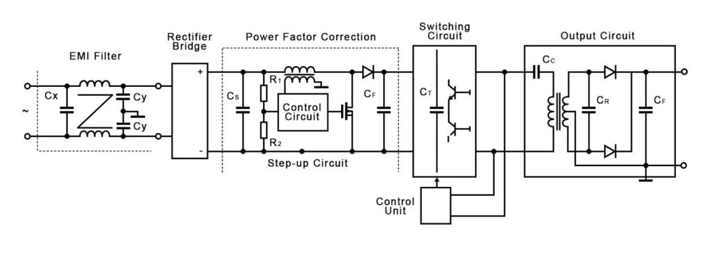 SMPS input noise filtering