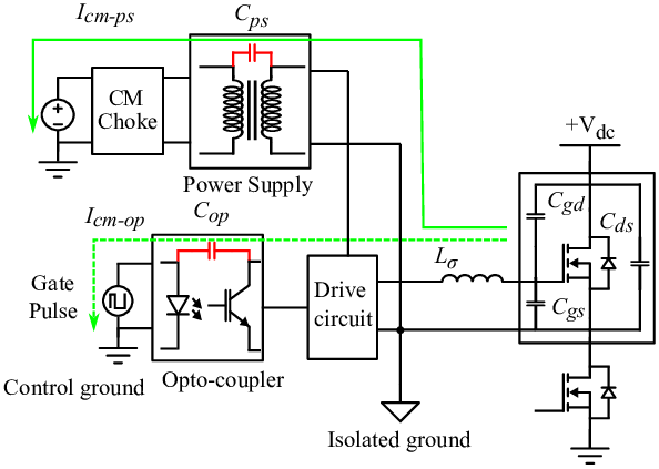 MOSFET gate drive current MOSFET gate drive current