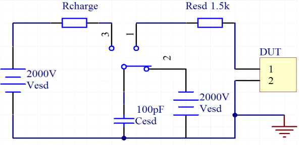 MOSFET ESD robustness tips