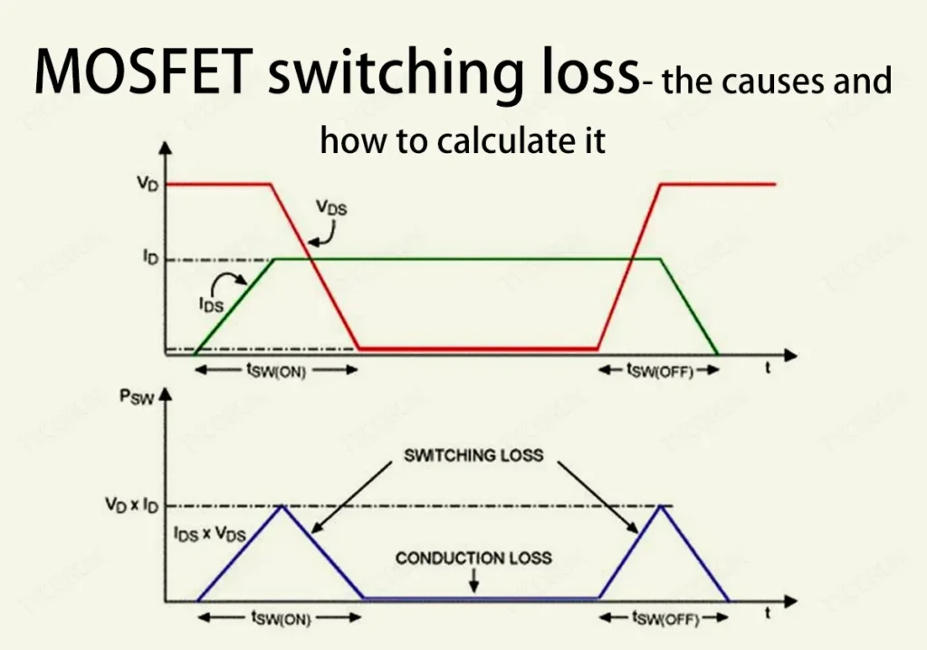 MOSFET switching loss calculation