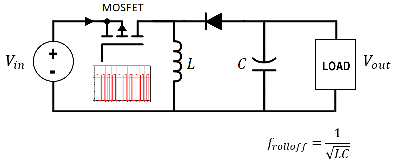 SMPS high-density design SMPS high-density design