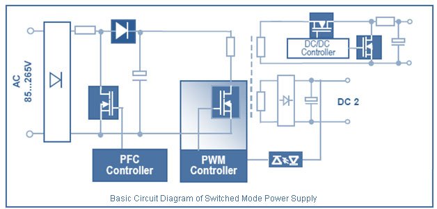 SMPS voltage transient handling
