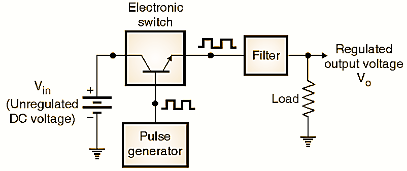 SMPS Efficiency at Light Loads