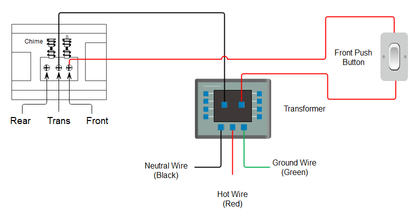 low voltage smart doorbell