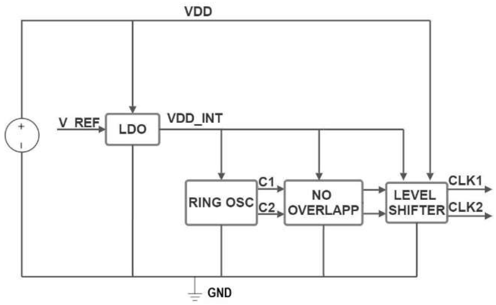 low voltage smart clock power reference