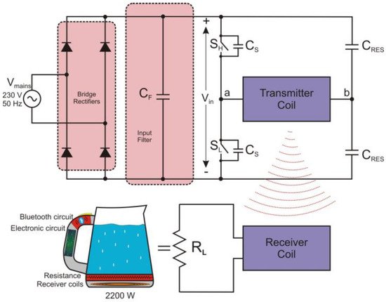 Low voltage smart kettle power design