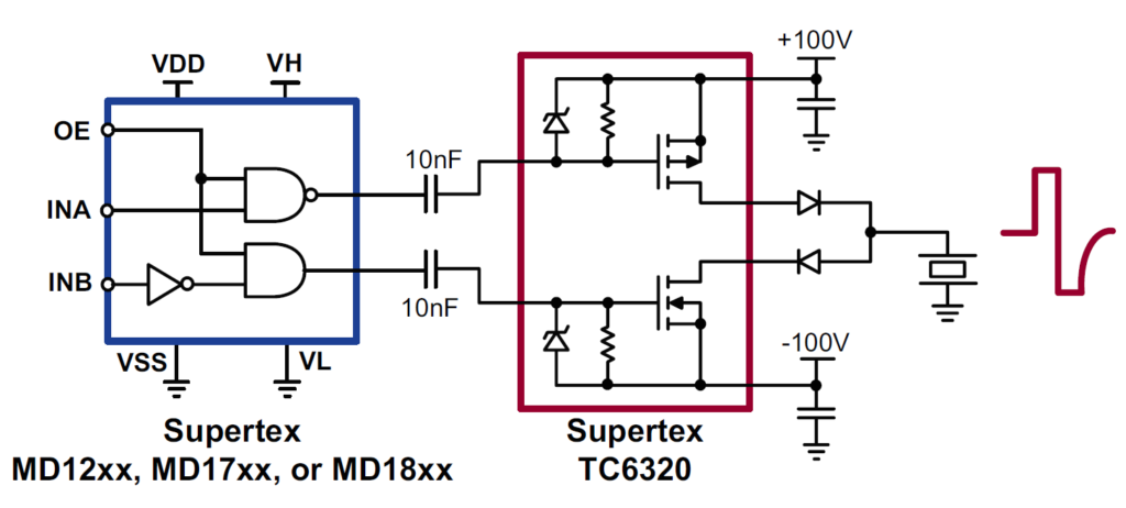 MOSFET high-frequency switching