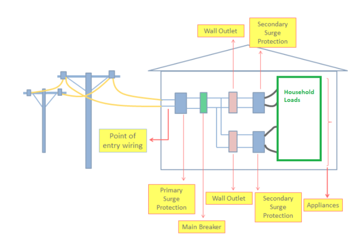 SMPS input surge protection SMPS input surge protection