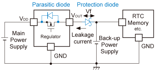reverse current protection for displays