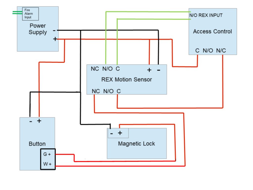Smart Lock