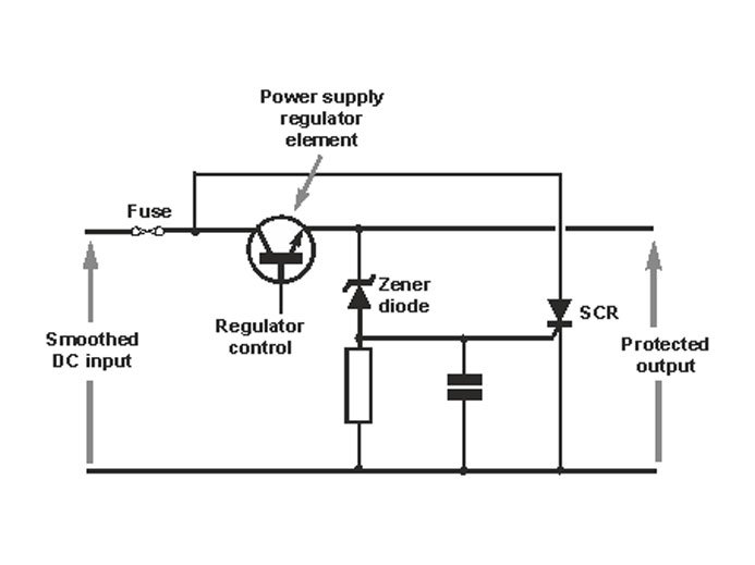 SMPS input overvoltage protection