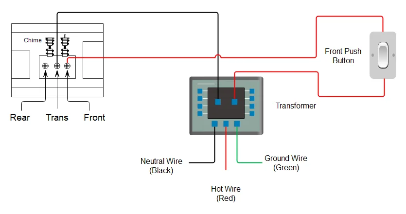 Low Voltage Smart Doorbell Power Guide